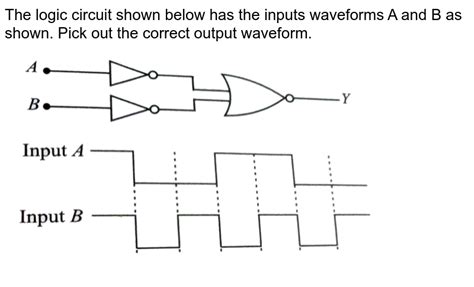 The Logic Circuit Shown Below Has The Input Wave Forms A And B As