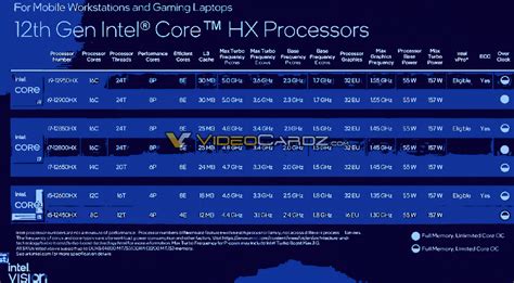 Intel Alder Lake Hx Enthusiast Workstation Gaming Laptop Cpu Lineup