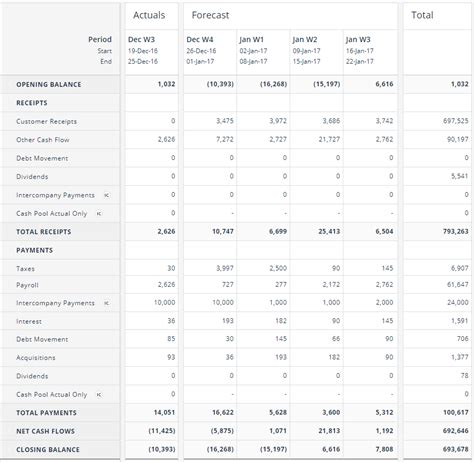 Cash Forecasting Models Cash Flow Modelling Templates