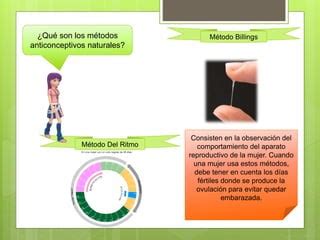 M Todos Anticonceptivos Naturales Ppt