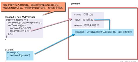 从异步到promise 码农之家