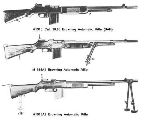 M Browning Automatic Rifle Another Of My Favorites From World War