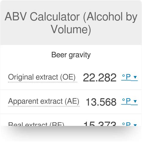 Alcohol Proof Conversion Chart | Labb by AG