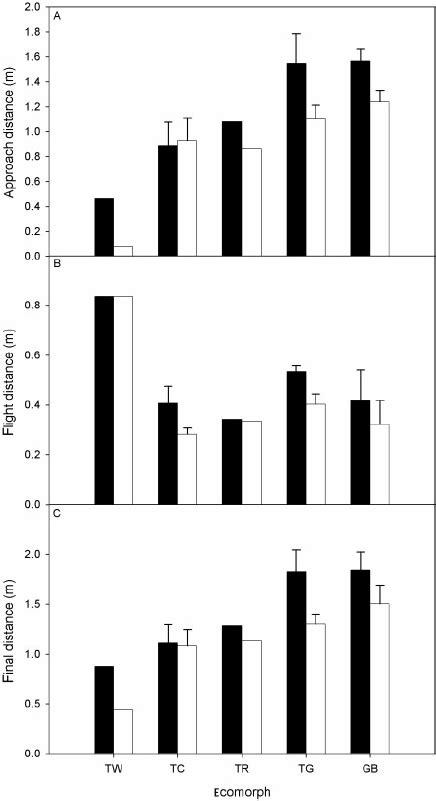 Stacked Bar Plot Representing The Proportion Of Time The Different Download Scientific Diagram