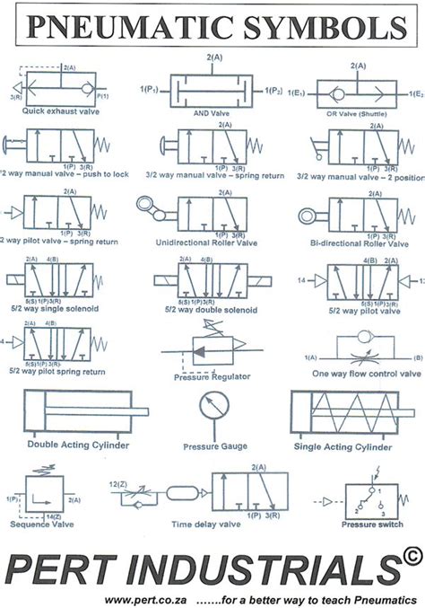 Pneumatic Circuit Diagrams Explained Electrical Circuit Diag