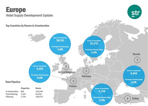 News Str Europe Hotel Supply Development Update