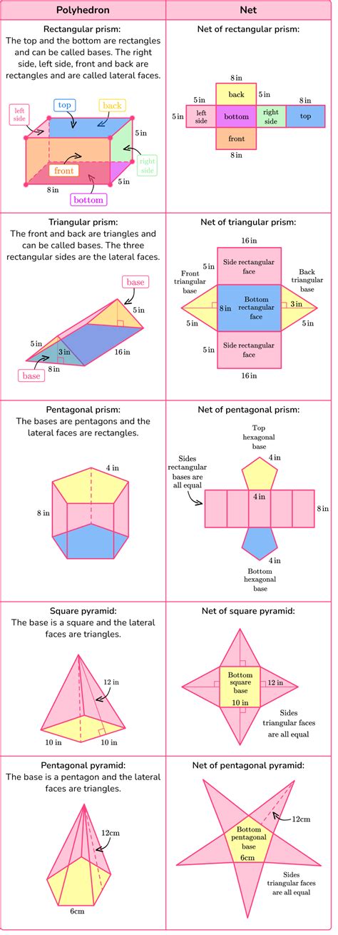 Nets Of 3D Objects Worksheet Primary Resource Twinkl Worksheets