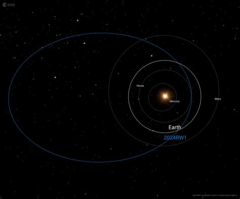 ESA - Asteroid 2024 RW1 impact – ESA analysis