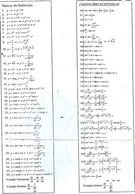 Tabela De Derivadas E Integrais Formulas De Derivadas Hot Sex