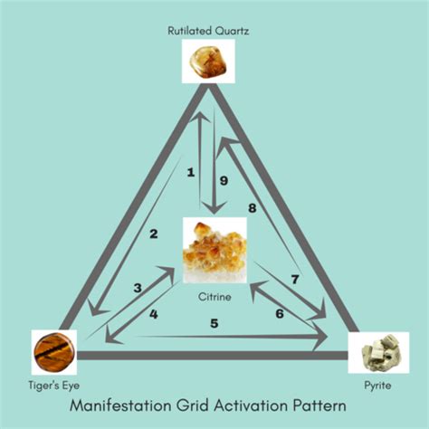 How to Build a Simple and Powerful Crystal Grid for Manifestation ...