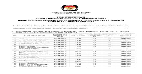 Pengumuman Kpu · Berdasarkan Tanda Terima Dan Berita