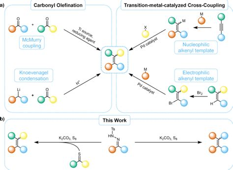 通过硫介导的 N 甲苯磺酰腙烯化合成高度取代的烯烃communications Chemistry X Mol