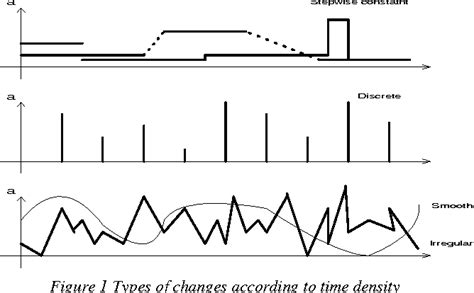 Figure 1 From Literature Review Of Spatio Temporal Database Models