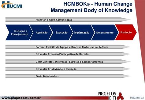 O Fator Humano Na Gestão De Mudanças