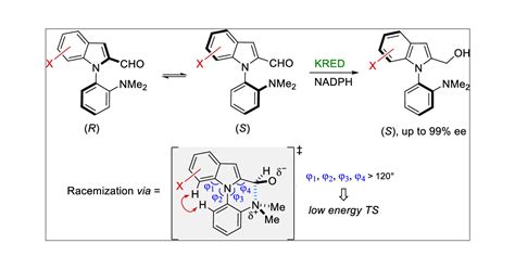 Biocatalytic Atroposelective Synthesis Of Axially Chiral N Arylindoles