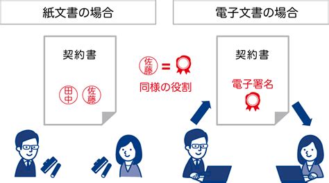 電子署名とタイムスタンプの違いとはそれぞれの仕組みと役割