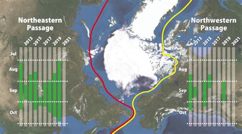 Cool Summer: Northern Sea Route Remains Closed For The