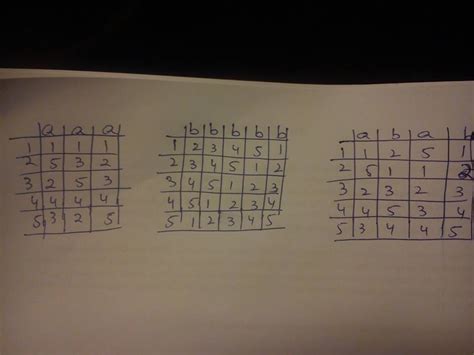 group theory todd coxeter algorithm mathematics stack exchange