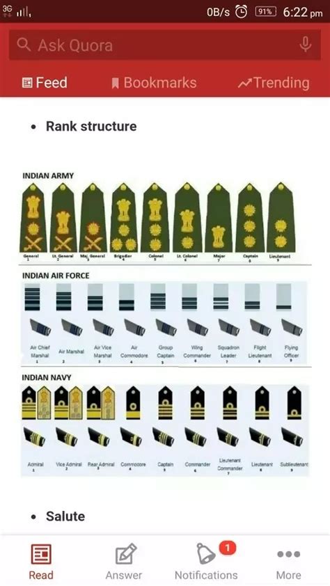 Indian Armed Forces Ranks