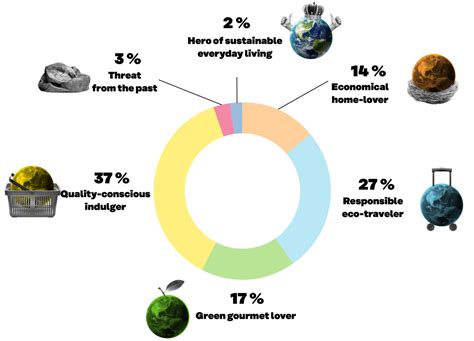 Is Cutting Our Personal Carbon Footprint By 20 Per Cent Enough Sitra