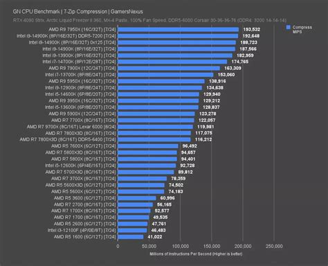 Wasted Opportunity: AMD Ryzen 7 9700X CPU Review & Benchmarks vs ...