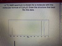 Answered A C Nmr Spectrum Is Shown For A Bartleby