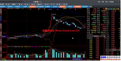 大智慧金叉抓疯牛主图选股公式 源码文件分享 大智慧公式 股海网