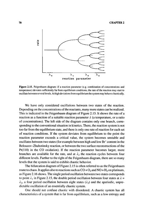 Feigenbaum diagram - Big Chemical Encyclopedia