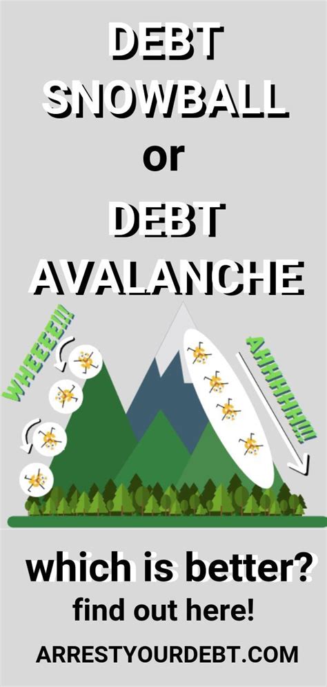 Debt Snowball Or Debt Avalanche Which Is Better Arrest Your Debt