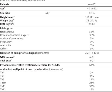 Table From Factors Predicting Outcome After Anterior Neurectomy In