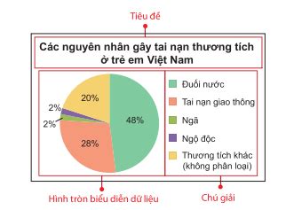 C Ch V Bi U H Nh Qu T Tr N Trong Excel H Ng D N Chi Ti T T A N Z