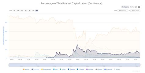 Eth Price March 2021 3 Reasons Why Ethereum Price Is Still On Track