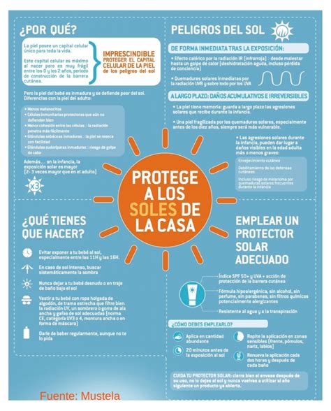 Consejos Para Proteger A Los Ni Os Del Sol Durante El Verano