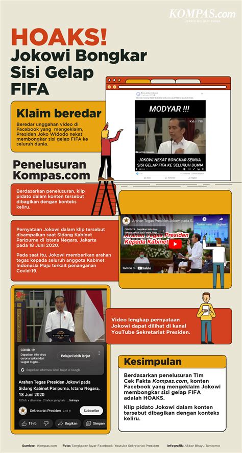 Infografik Beredar Hoaks Jokowi Bongkar Sisi Gelap Fifa Ke Dunia