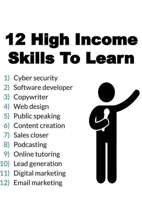 12 High Income Skills To Learn Skills To Learn Money Skills