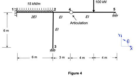 Solved For The Following Hyperstatic Structure Answer Chegg