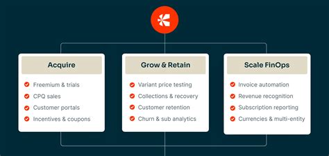 Recurring Revenue Models For Saas Explained