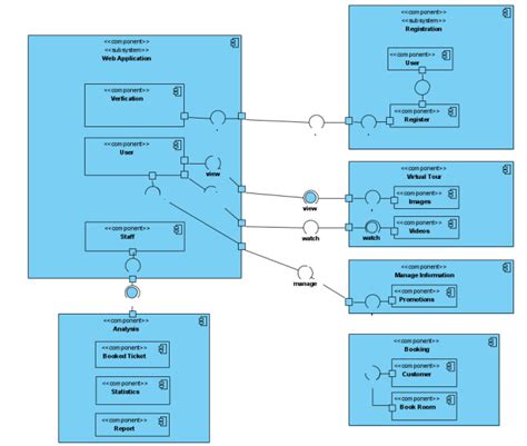 Do Uml Diagrams Srs Erd Class Dfd And Use Case Diagram By Grascpia Fiverr