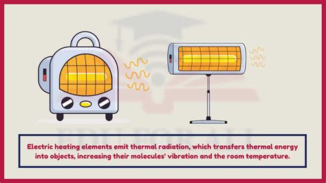 10 Examples of Thermal Energy