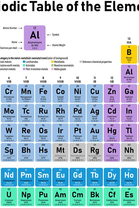 Element Examples Science