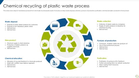 Top Plastic Recycling Ppt Templates With Samples And Examples