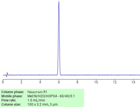 Separation Of Hexadecanoic Acid 2 Sulfo 1 Methyl Ester Sodium Salt