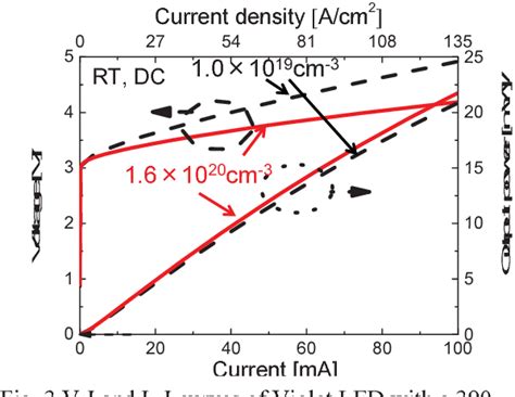 Figure 1 From Extremely Low Resistivity And High Carrier Concentration