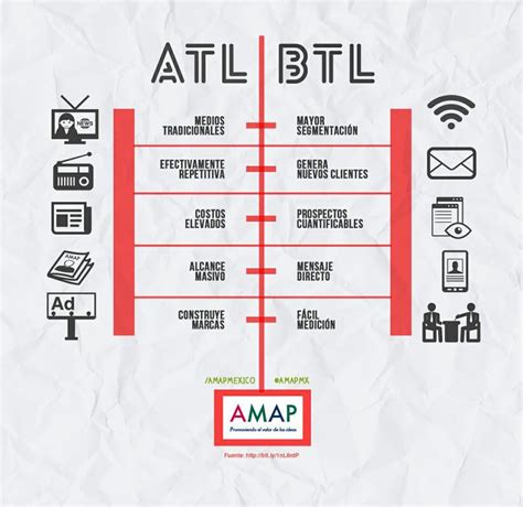 Btl Y Atl Significado Diferencias Y Ejemplos Clave Para El Takub