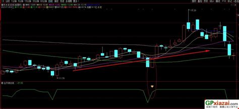 通达信主升浪回调出击副图指标 底部吸筹指标 抓回调后的启动点 源码 贴图 通达信公式 公式网
