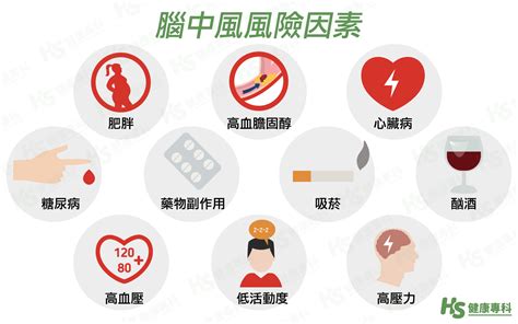 中風前兆、症狀、原因是什麼？醫師說明腦中風治療與預防 健康專科