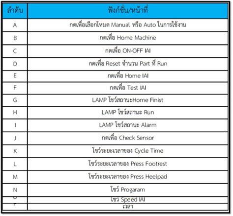 Service Manual Reference 5 Mee Automation Engineering