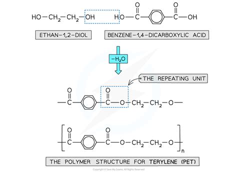 CIE A Level Chemistry复习笔记7 7 1 Formation of Polyesters 翰林国际教育