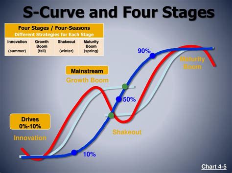 Ppt Harry S Dent Jr Dent Research Powerpoint Presentation Free