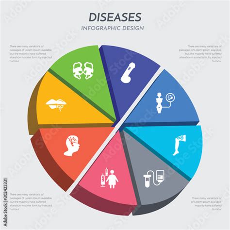 Diseases Concept 3d Chart Infographics Design Included Herpes